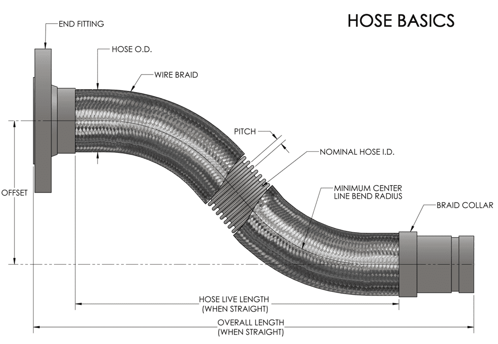 Braided Wire Size Chart